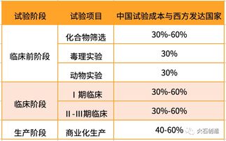 干货 | 我国医药外包行业发展现状分析——聚焦档案服务外包领域