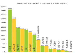 乌克兰信息服务出口激增 档案服务外包成为增长新引擎